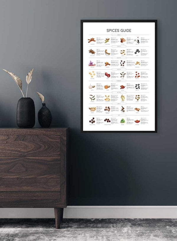 Krydderi Guide Poster